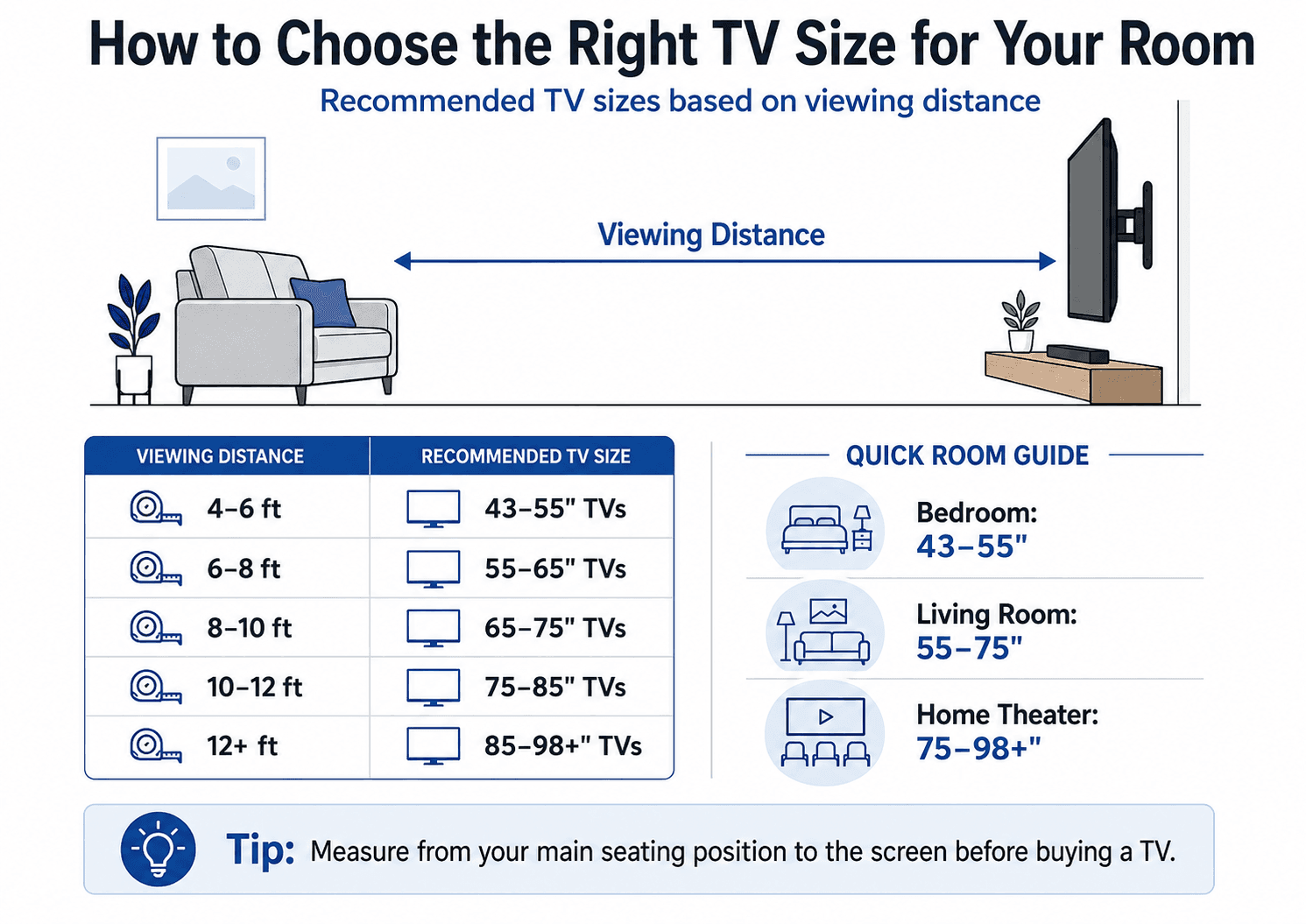 TV size guide chart with recommended screen sizes by viewing distance
