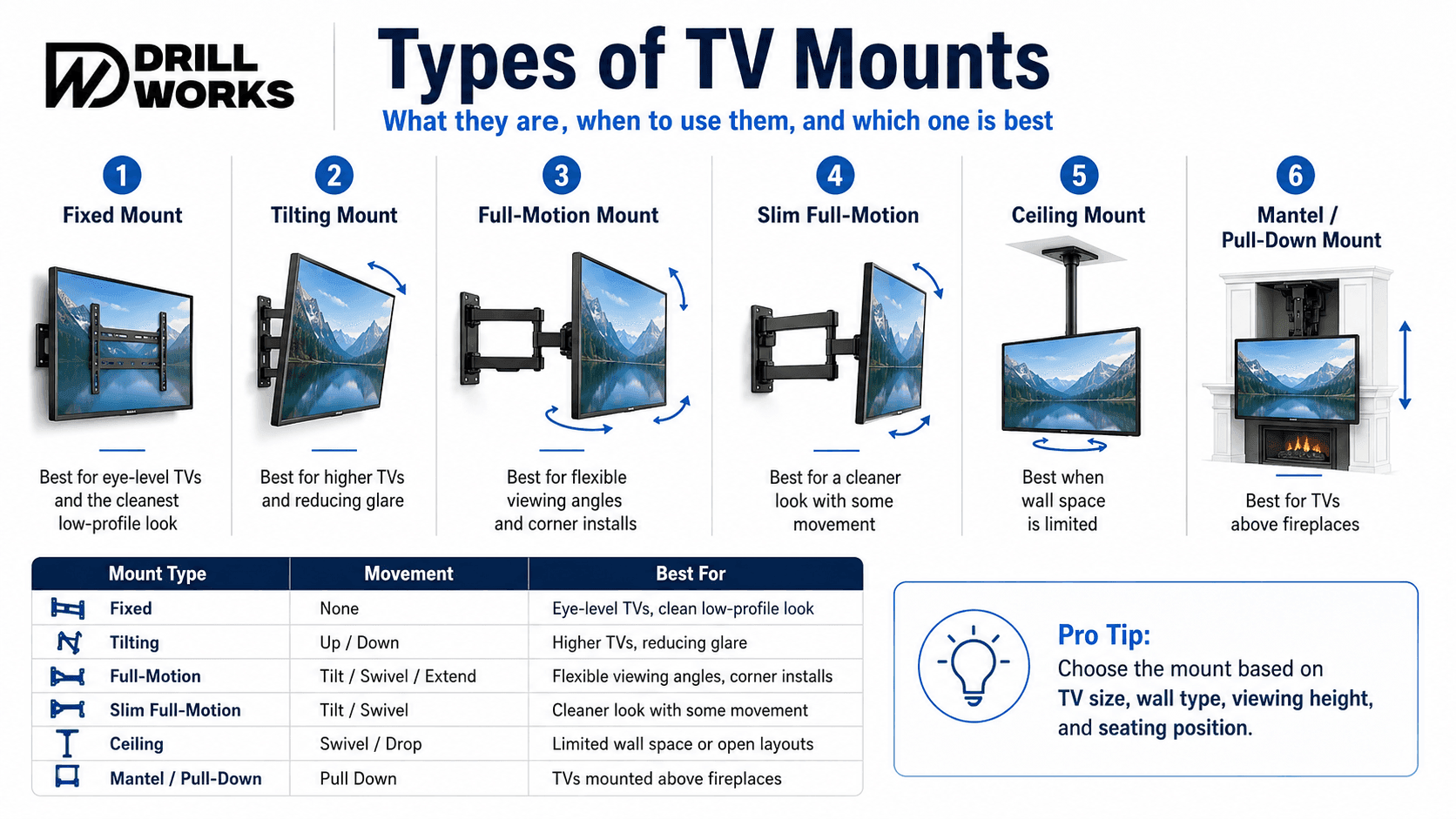 Comparison of fixed, tilting, and full-motion TV wall mounts